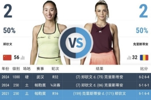 郑钦文草地赛季首秀赛程：6月8日20点在女王杯首轮对阵克里斯蒂安