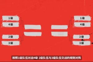 MSI首轮大致抽签猜想：BLG或对T1/FUR TES或将交手HLE/TSW