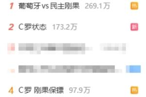 微博热搜前10有8条葡萄牙比赛相关：C罗状态、0射正、哄睡…