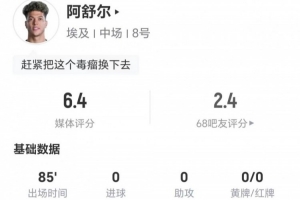 阿舒尔本场3射0正1失良机 2关键传球+9对抗5成功+3造犯规 获6.4分
