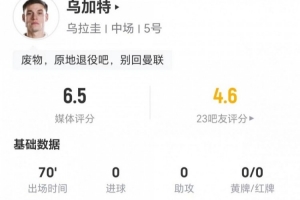 乌加特本场1射0正+2关键传球 6对抗1成功+3被过 获评6.5分