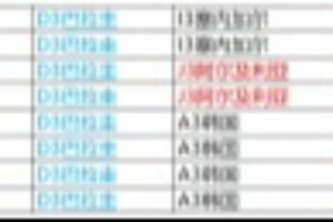 韩国出线&出局各占一半！495种小组第三晋级的组合现只剩8种