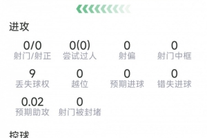 拉波尔特本场数据：8次解围，3次拦截，8对抗6成功，评分7.8分