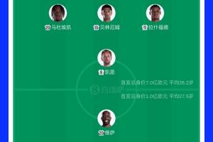 7倍！英格兰首发11人身价7亿欧+贝林1.3亿最高，民主刚果仅1亿欧